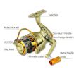 YUMOSHI JF2000 Spinning Fishing Reel 5.2:1 Gear Ratio Metal Spool - 5