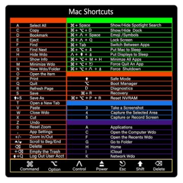 5 PCS PC Reference Keyboard Shortcut Sticker Adhesive - For Mac Shortcuts - 1