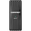 COMFAST CF-943AX WiFi6 USB Adapter AX900 Bluetooth 5.3 - 1