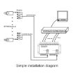 8 CH UTP Passive Video Balun for CCTV Via Twisted Pairs - 4