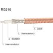 20cm Antenna Extension RG316 Coaxial Cable - SMA Female to Fakra D Female - 3