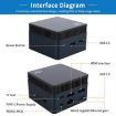N100 DDR5 Mini PC 12G+512G US Plug - 3