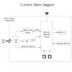 Waveshare ESP32-S3 Wi-Fi Development Board - Standard Ver. - 7