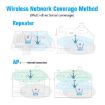 1200Mbps WiFi Range Extender Repeater EU Plug Black - 5