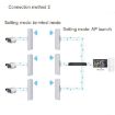 COMFAST E314n 300mbps Wifi Base Station - US Plug - 9