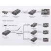 HDMI Extender over Single UTP CAT5e/6 Cable - 100m Distance - 8