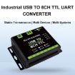 Waveshare 27076 USB TO TTL UART Serial Module Converter - 2