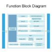 Waveshare 25116 UART to WiFi and Ethernet Module - 6
