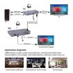KVM 120m 4K HD Extender HDMI Transmitter + Receiver - UK Plug - 8