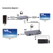 KVM 120m 4K HD Extender HDMI Transmitter + Receiver US Plug - 6