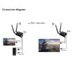 200m Wireless HDMI Extender Signal Amplifier, Transmitter+Receiver - 7