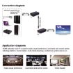 HDMI to RJ45 Ethernet Cable Extender 100m - 4K HD Signal Amplifier - EU Plug - 5