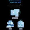 COMFAST CF-WR630AX 3000Mbps Dual-Band WiFi6 MESH Router 4x5dBi Antenna - 3
