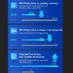 COMFAST CF-WR630AX 3000Mbps Dual-Band WiFi6 MESH Router - 5
