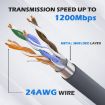 CAT5E Ethernet Connection Cable for Starlink Actuated V2, 46m Length - 5