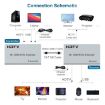 120m HDMI USB KVM 4K Network Extender with EU Plug - 4