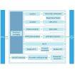Rail-Mount RS485 to WIFI/Ethernet Serial Server Modbus MQTT Gateway - 4