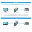 Rail-Mount RS485 to WIFI/Ethernet Serial Server Modbus MQTT Gateway - 5