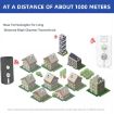 Wireless Two-way Voice Pager H8S-2T (Black) - 6