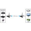 Measy AV220 2.4GHz Wireless A/V Transmitter Receiver, 200m, UK Plug - 6