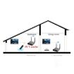 Measy AV230 2.4GHz Wireless A/V Transmitter & Receiver, 300m, AU Plug - 5