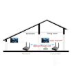 Measy AV230 2.4GHz Wireless A/V Transmitter & Receiver, 300m, AU Plug - 6