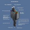 L4 Fast Charging Car Charger MP3 Player with FM Transmitter - 2