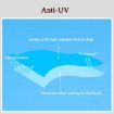 Multifunctional Army Green Camping Sunshade Mat 320x250cm - 3