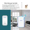 CACAZI Smart Wireless Doorbell Elderly Pager, EU Plug (Black) - 6