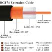 20cm Fakra H Male to Female Extension Cable - 3