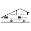 Measy Air Pro HD 1080P 3D Wireless HDMI Extender 100m US Plug - 6