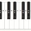 88 Keys Keyboard Piano Practice Chart - Fingering Comparison Table - 2