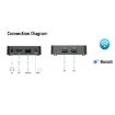 Q5 TV Set-Top Box 2G+8G Dual WiFi Bluetooth Remote HD Player UK Plug - 5
