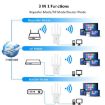 Urant U11 1200Mbps Wireless Repeater WiFi Amplifier US Plug White - 6
