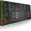 Desk Mat Mouse Pad with Computer Commands, Non-Slip 300x600x2mm - 3