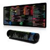 Keyboard Shortcut Mouse Pad 300x700x2mm Non-Slip Office Desk Mat - 1