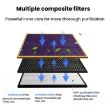 Upgrade Aldehyde Filter for Philips AC4076 AC4072 AC4074 AC4083 - 4