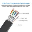 2m Cat 8 Ethernet Cable - 40Gbps High Speed LAN (Blue) - 4