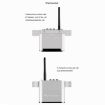 Measy AV530-2 5.8GHz Wireless A/V Transmitter + 2 Receivers, 300m Range - 8