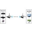 Measy AV530-2 5.8GHz Wireless A/V Transmitter + 2 Receivers, 300m Range - 9