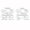 Measy Air Pro HD 1080P 3D Wireless HDMI Extender, 100m Range (UK Plug) - 8