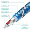 EMK 1m RCA Male to Male Gold Plated Audio Cable for TV/Amplifier/DVD - 5