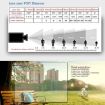 1500 TVL CCTV DVR Security Camera, 3.6mm Lens, Night Vision, IP66, White - 8
