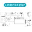 Onten 9591BD 8-in-1 USB-C Hub: PD Charging, Ethernet, USB 3.0, HDMI, VGA, SD, AUX - 6