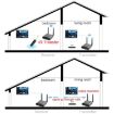 Measy AV220 2.4GHz Wireless A/V Transmitter & Receiver, 200m Range, US Plug - 7