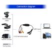 Ezcap USB 2.0 Video Capture - MPEG 2, PAL/NTSC, Black - 5