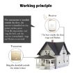 CACAZI FA50 Wireless Doorbell, Self-generating, UK Plug, White - 6