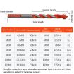 12mm Ceramic Triangle Handle Metal Flashlight Drill Bit - 7