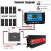 Gurxun 12000W High Power Car Inverter, 12V to 220V Sine Wave - 5