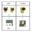 18cm IPX to BNC Female RG1.13 Antenna Extension Cable - 5